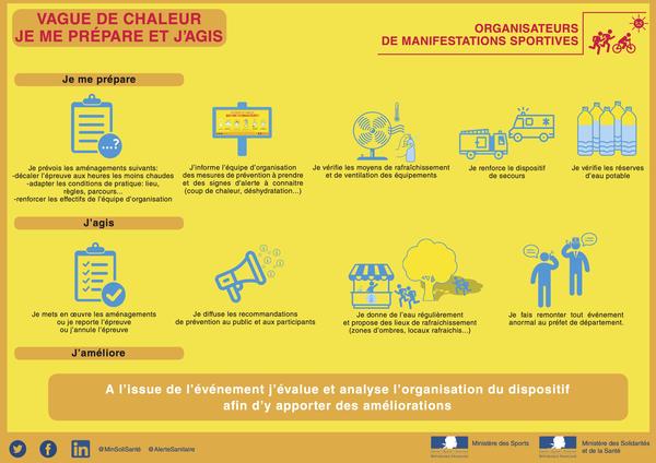 Prévention : Vague de chaleur et canicule